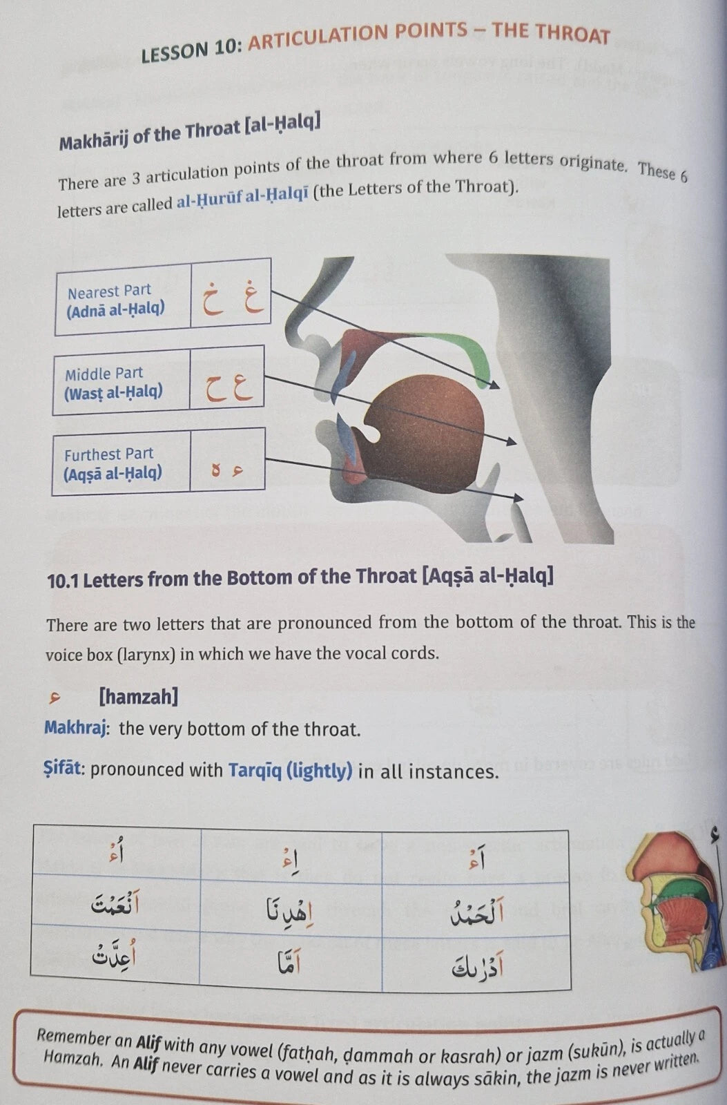 Essentials of Tajwid